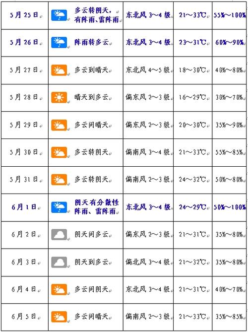 罗平马街今日天气，罗平马街地图？-第3张图片-优品飞百科