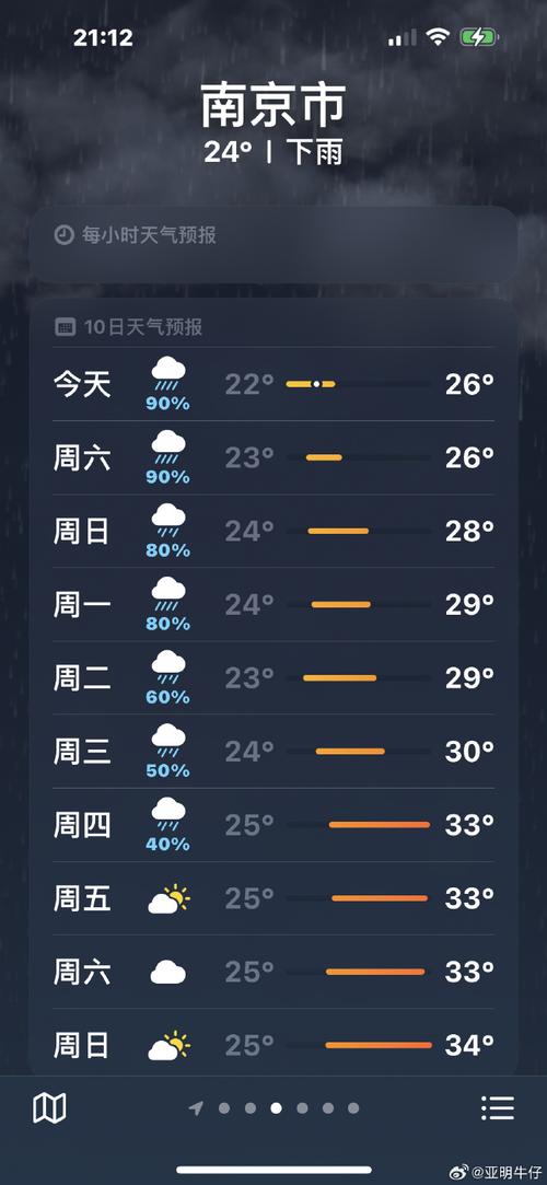 南京今日天气下雨，南京今日天气下雨吗？-第2张图片-优品飞百科