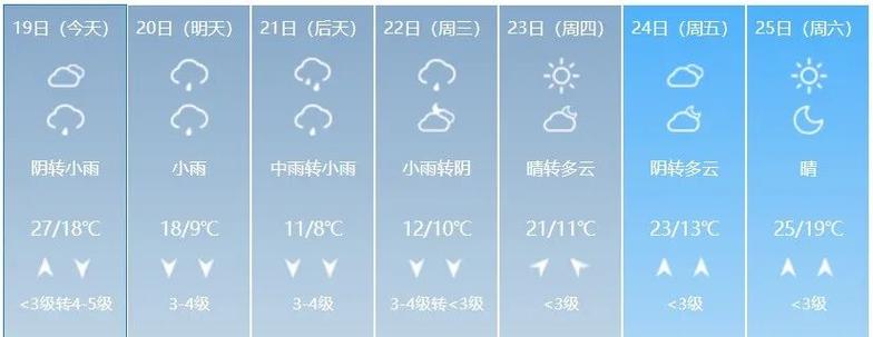 湖北荆门天气今日，湖北荆门天气预-第2张图片-优品飞百科