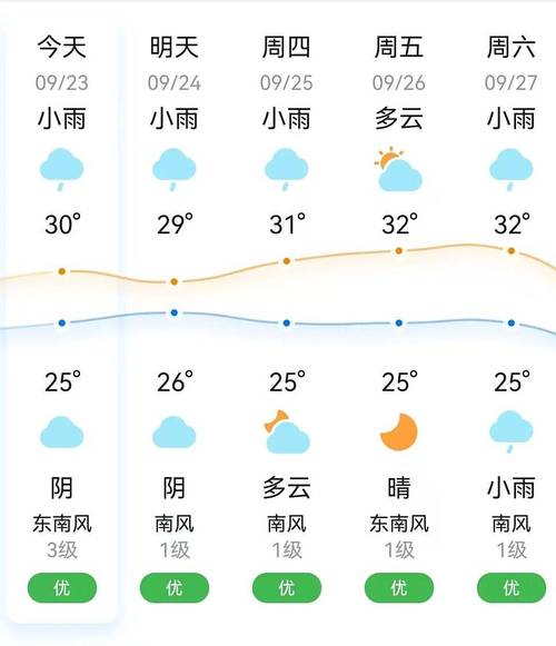 湖北荆门天气今日，湖北荆门天气预-第3张图片-优品飞百科