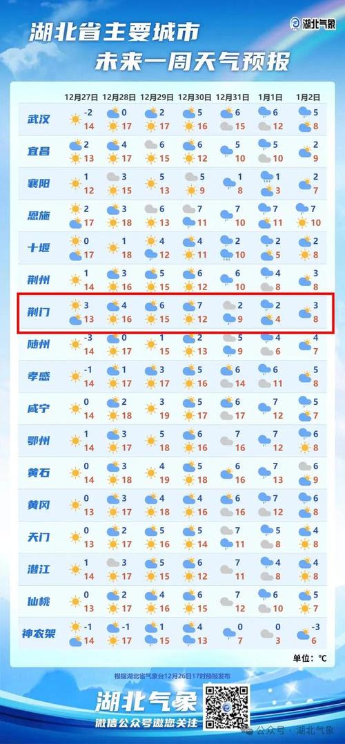 湖北荆门天气今日，湖北荆门天气预-第5张图片-优品飞百科
