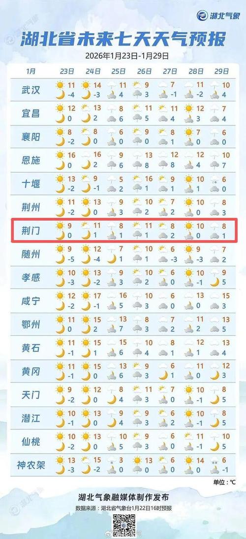 湖北荆门天气今日，湖北荆门天气预-第6张图片-优品飞百科