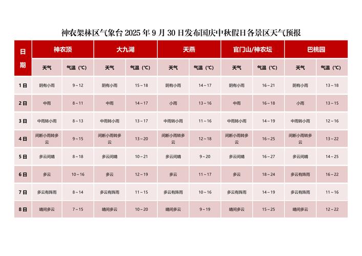 秭归天气预报今日？宜昌天气秭归县天气？