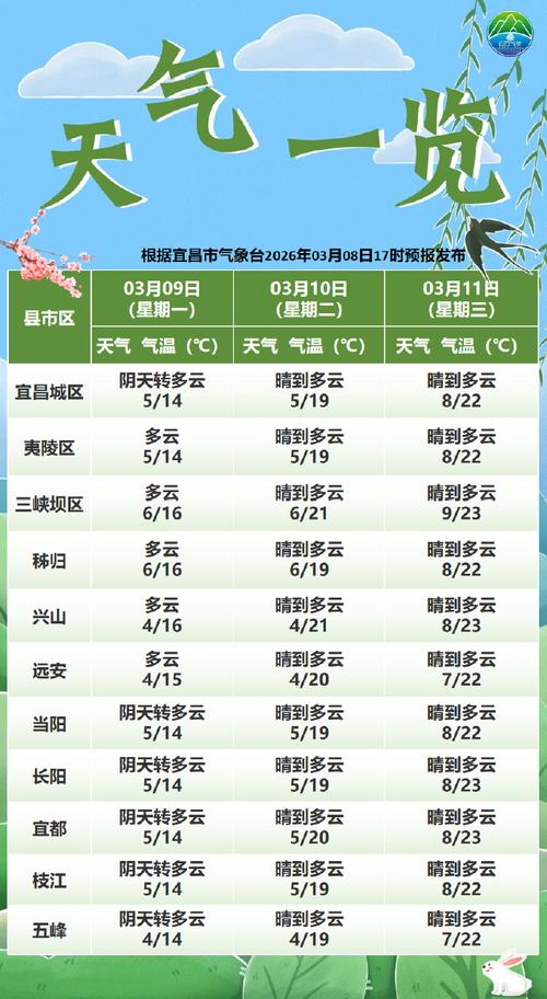 秭归天气预报今日？宜昌天气秭归县天气？-第3张图片-优品飞百科