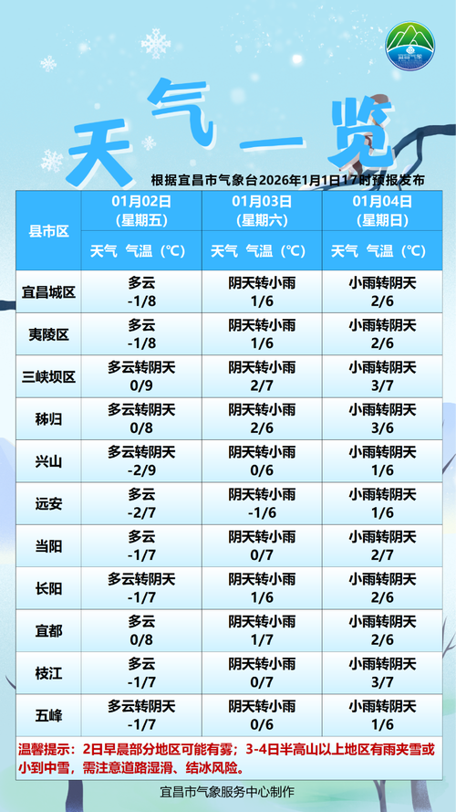 秭归天气预报今日？宜昌天气秭归县天气？-第4张图片-优品飞百科