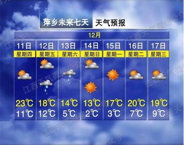 秭归天气预报今日？宜昌天气秭归县天气？-第5张图片-优品飞百科