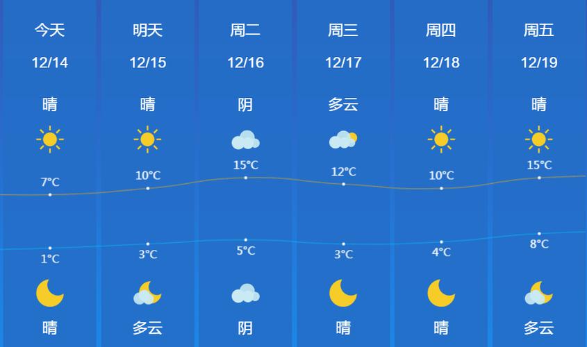 兴城今日实时天气，兴城天气预警信息？-第2张图片-优品飞百科