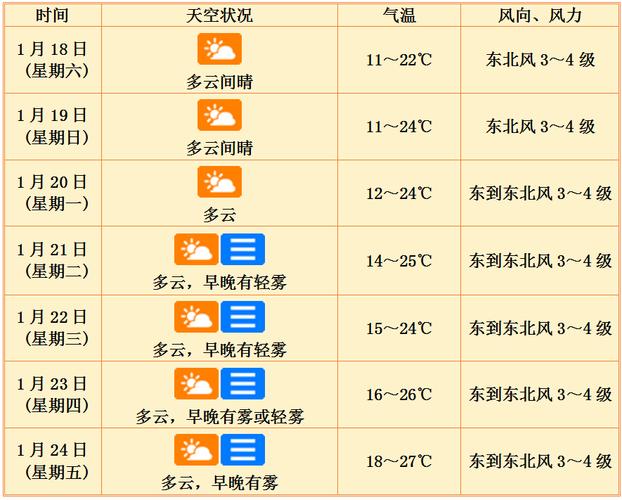 海口今日天气解说，今日海囗天气预报？