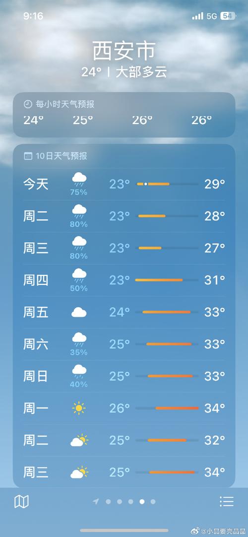 今日西安阴雨天气，今日西安阴雨天气如何？