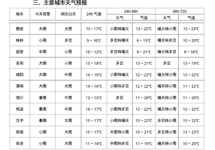 今日西安阴雨天气，今日西安阴雨天气如何？-第6张图片-优品飞百科