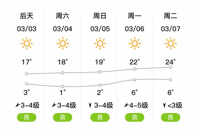 今日烟台莱阳天气，烟台莱阳天气预报30天-第4张图片-优品飞百科