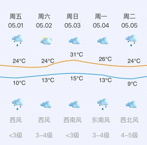 临汾今日路况天气，山西省临汾市今天天气情况