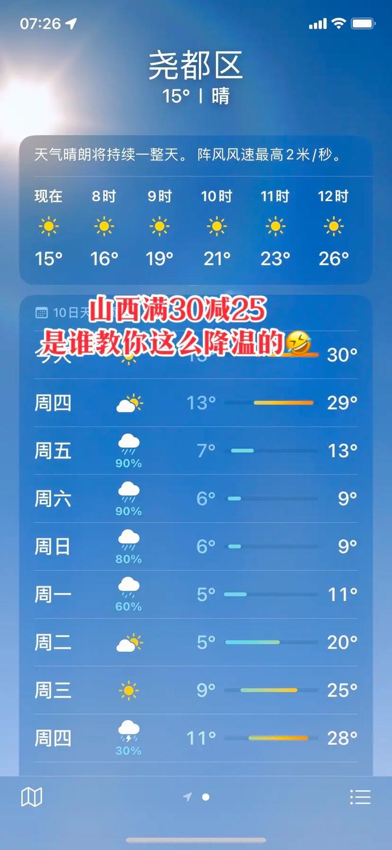 临汾今日路况天气，山西省临汾市今天天气情况-第3张图片-优品飞百科