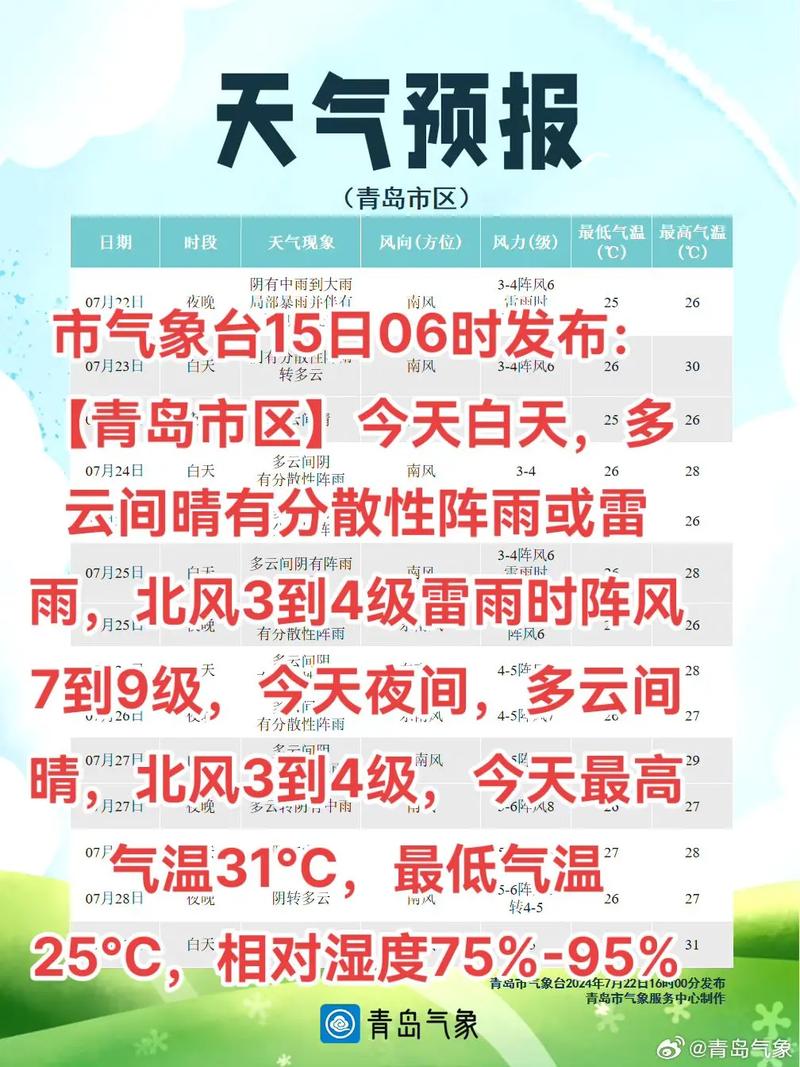 青岛胶州今日天气，青岛胶州今日天气情况？-第4张图片-优品飞百科