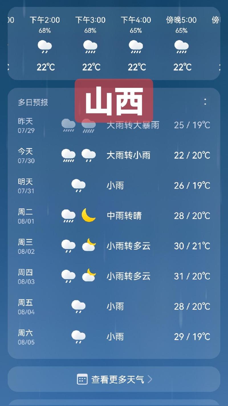 今日天气山西洪洞？山西洪洞县一周天气？