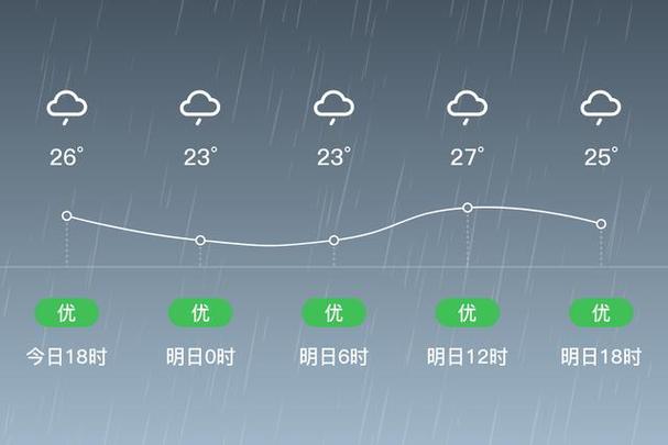 今日天气山西洪洞？山西洪洞县一周天气？-第4张图片-优品飞百科