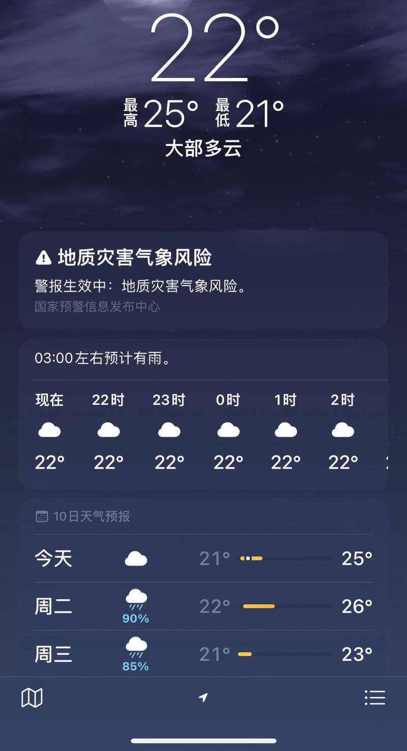 今日头原天气预报，幵原天气？-第2张图片-优品飞百科