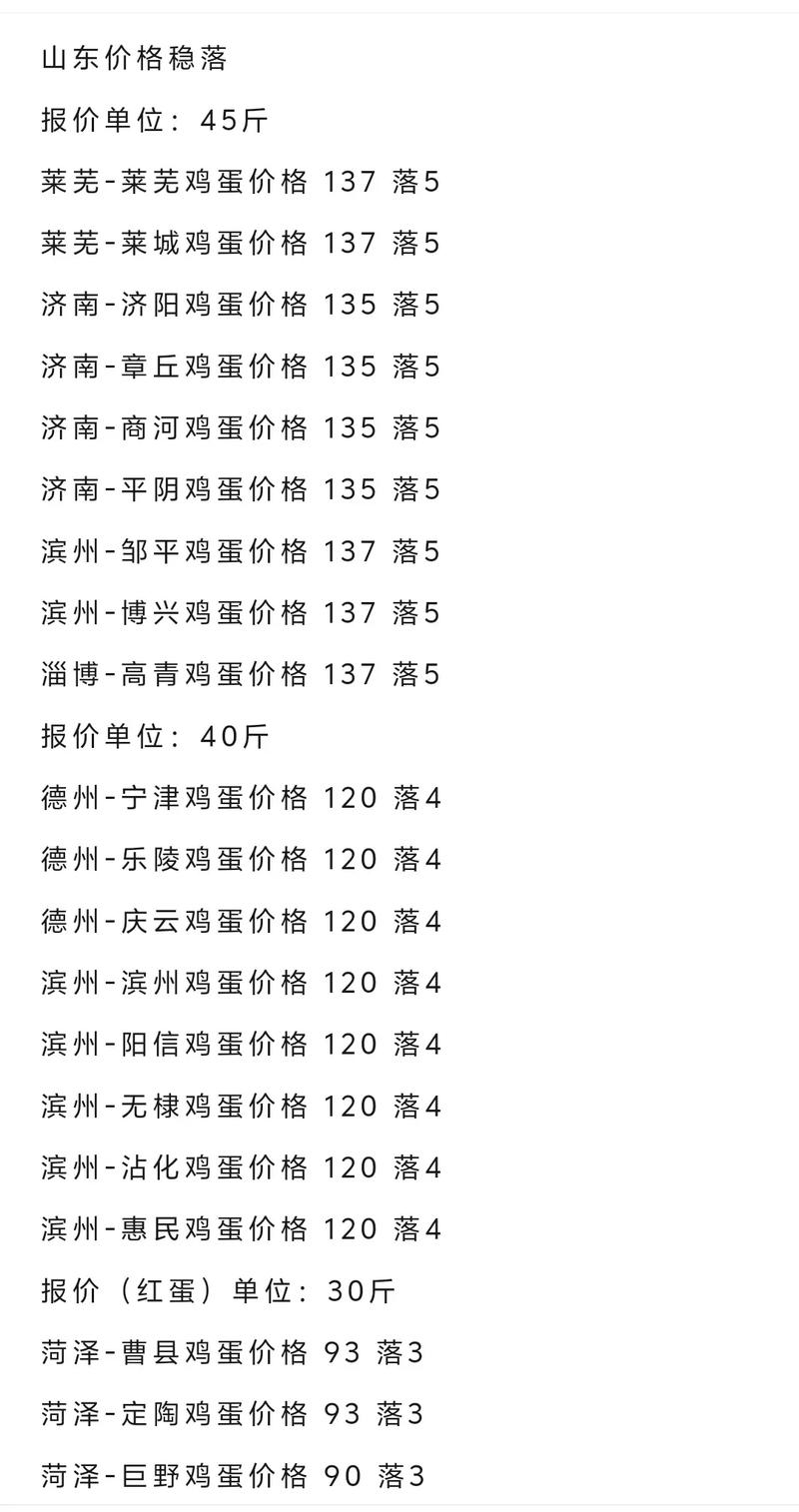 今晚天气今日蛋价，今天的蛋价？-第4张图片-优品飞百科