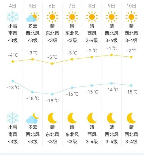 今日天气鄂伦春旗，鄂伦春天气预报15天-第2张图片-优品飞百科