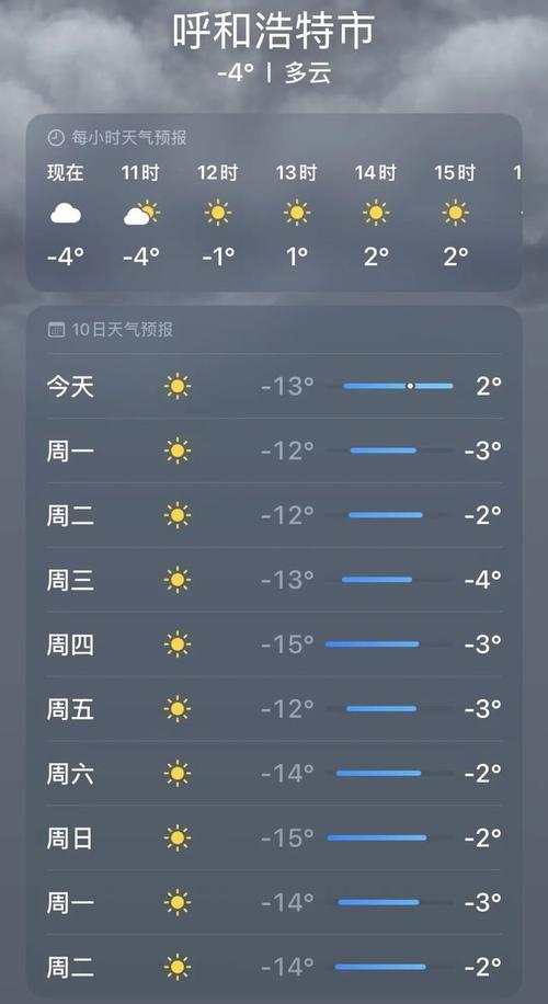 今日天气鄂伦春旗，鄂伦春天气预报15天-第3张图片-优品飞百科