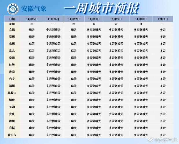 今日天气查询铜陵，今天安徽铜陵天气预报