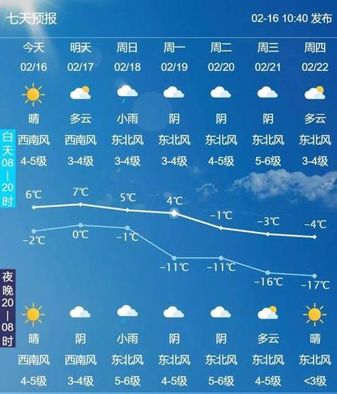 今日大连下雨天气，大连 降雨 今天？-第4张图片-优品飞百科