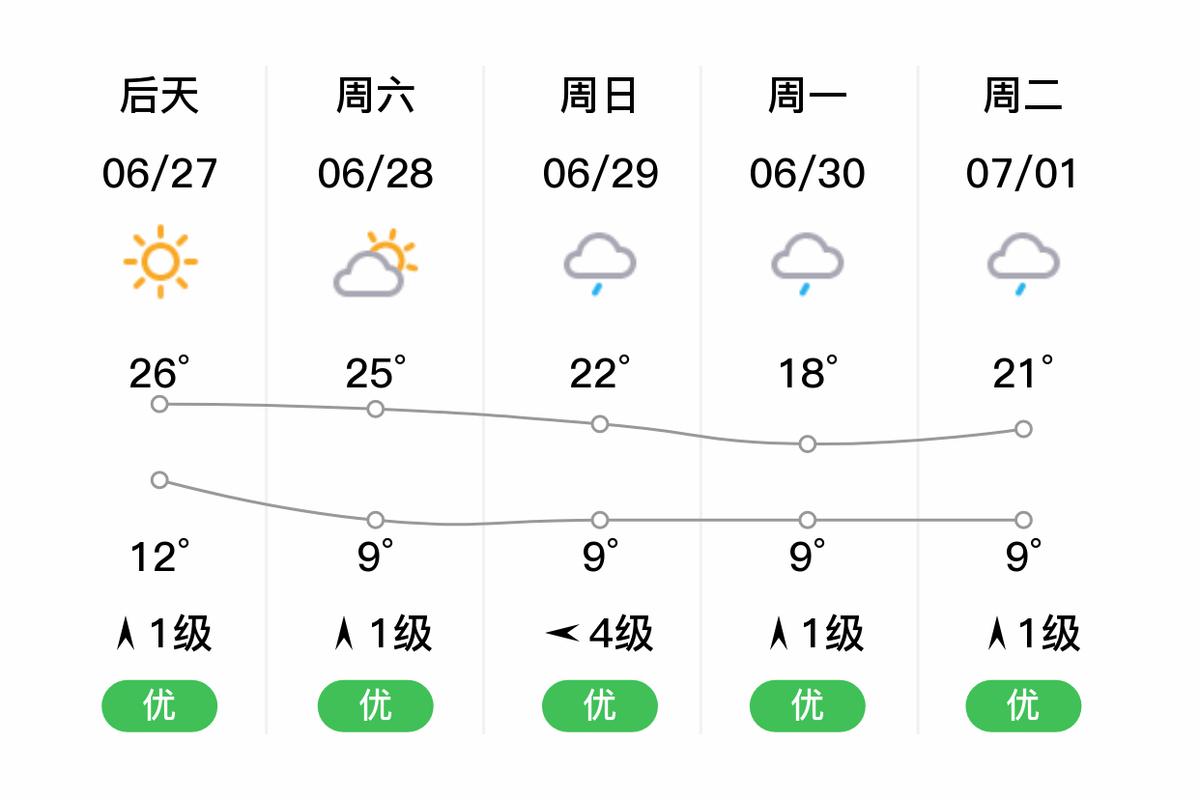 茫崖天气预报今日，茫崖天气预报一周天气