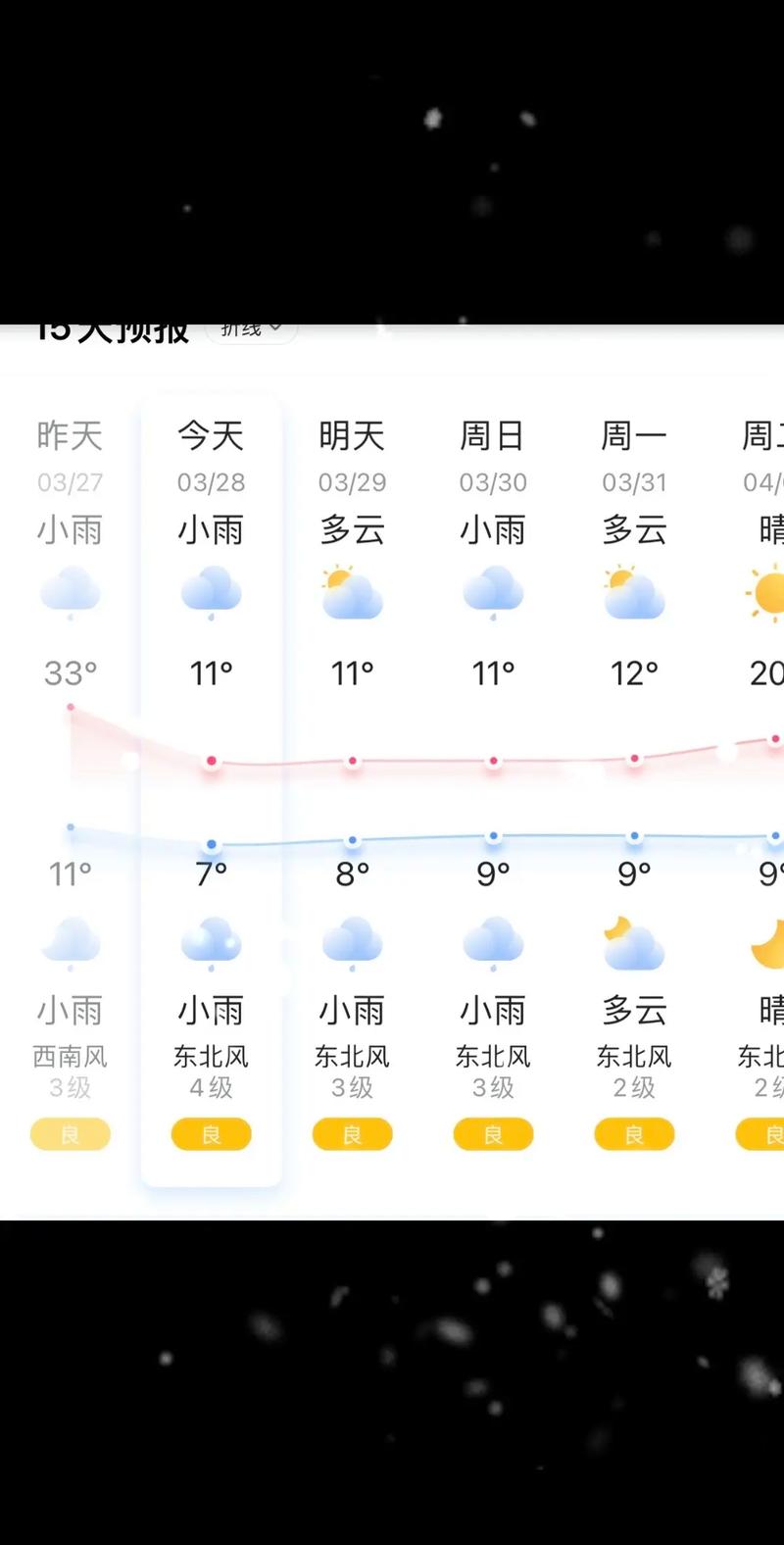 今日湖南沅陵天气，今日湖南沅陵天气情况？-第5张图片-优品飞百科
