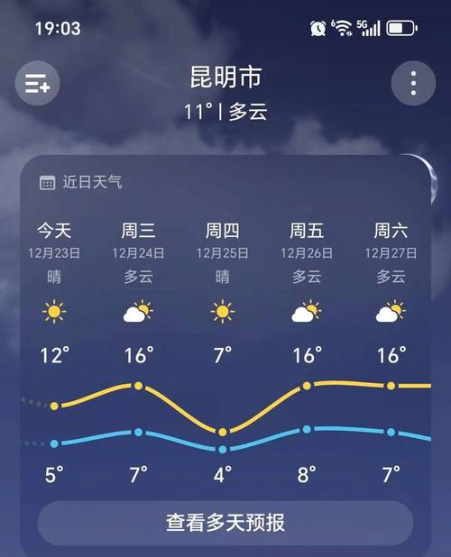砚山天气预报今日？砚山县天气预报一周？