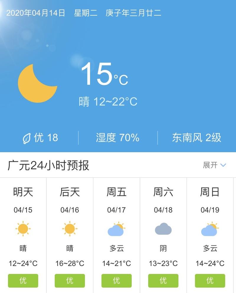 广元今日天气视频，四川省广元天气预报今天气预报-第3张图片-优品飞百科