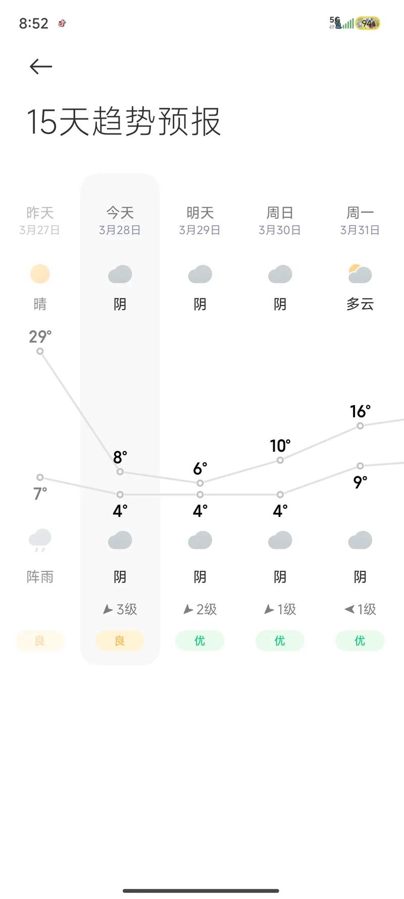 今日贵州景点天气，贵州各景区天气预报30天-第2张图片-优品飞百科