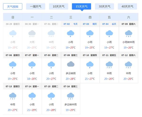 今日贵州景点天气，贵州各景区天气预报30天-第6张图片-优品飞百科