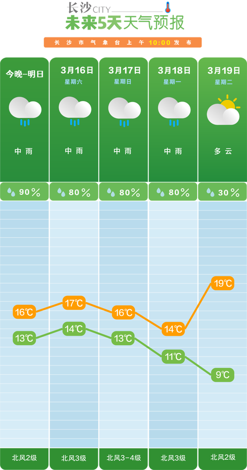 今日应县天气预温？应县今天天气？-第5张图片-优品飞百科