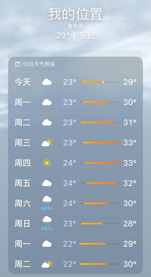今日成都天气介绍？今日成都天气预报一周？-第3张图片-优品飞百科