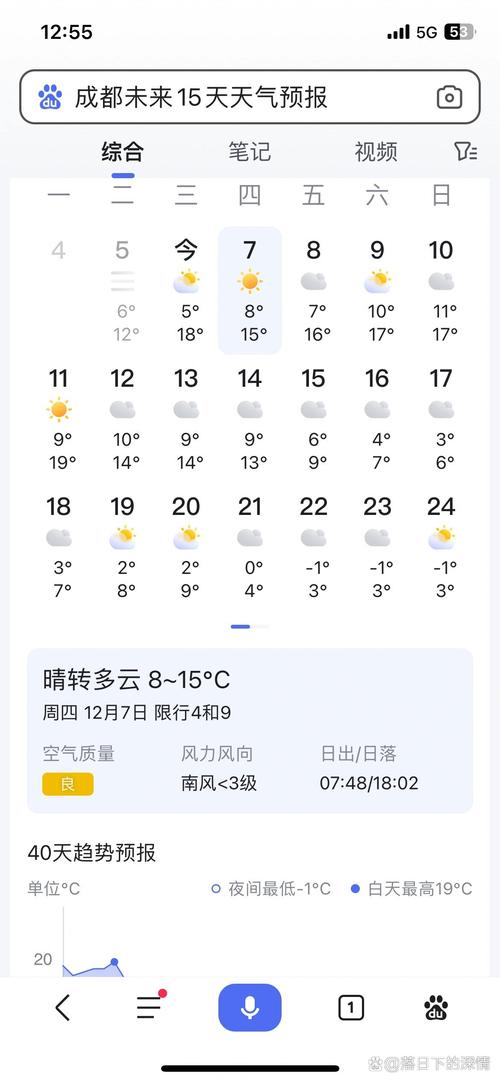 今日成都天气介绍？今日成都天气预报一周？-第4张图片-优品飞百科