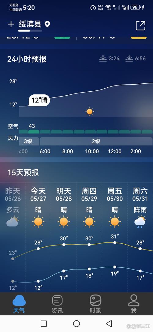友好今日天气预报？百度友谊天气预报15天？-第4张图片-优品飞百科
