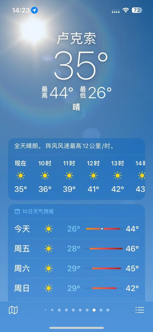 埃及今日天气情况，埃及天气预报穿衣