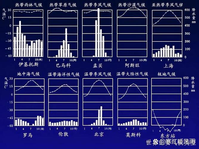 埃及今日天气情况，埃及天气预报穿衣-第4张图片-优品飞百科
