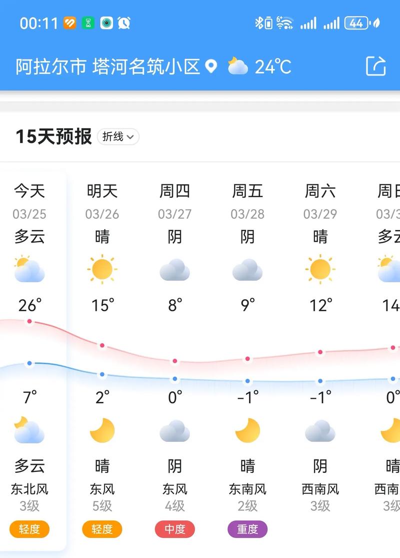 埃及今日天气情况，埃及天气预报穿衣-第5张图片-优品飞百科