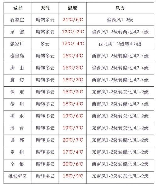 今日岑溪天气预报？今日岑溪天气预报查询？