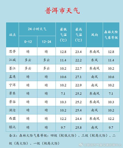 今日岑溪天气预报？今日岑溪天气预报查询？-第3张图片-优品飞百科