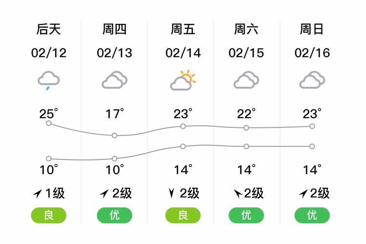 今日岑溪天气预报？今日岑溪天气预报查询？-第4张图片-优品飞百科