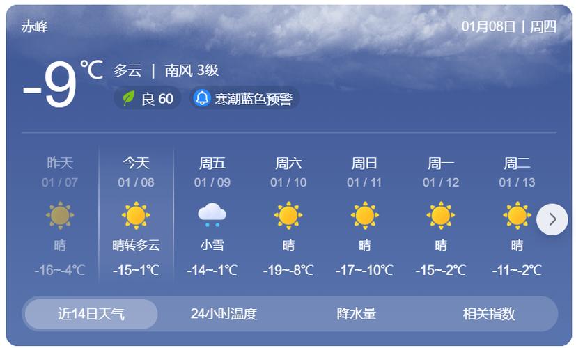 赤峰天气今日比较高？赤峰今天天气是多少度？-第3张图片-优品飞百科