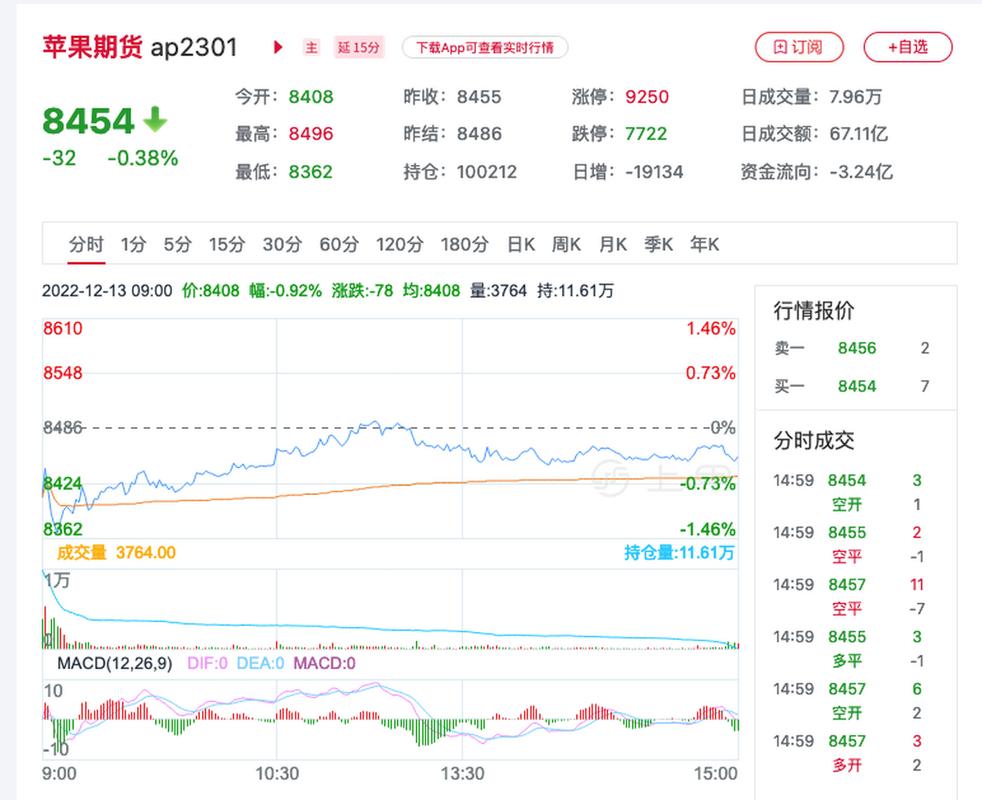 今日苹果产区天气，今天苹果天气预报？-第4张图片-优品飞百科