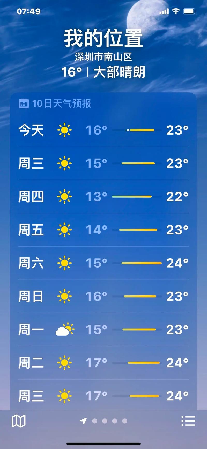 深圳今日日常天气，深圳今日时段天气详情？-第3张图片-优品飞百科