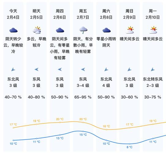 深圳今日日常天气，深圳今日时段天气详情？-第5张图片-优品飞百科