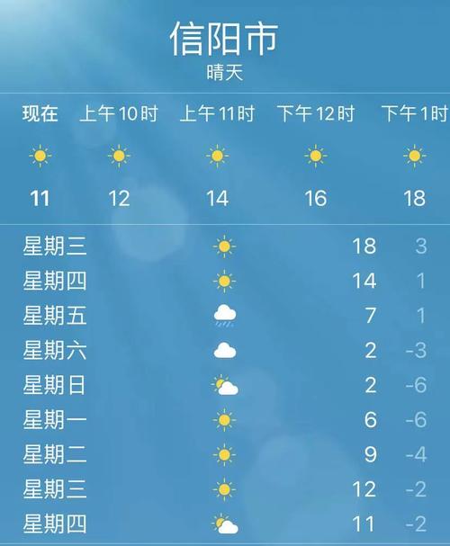 天气预报今日商城，商城县今日天气-第4张图片-优品飞百科