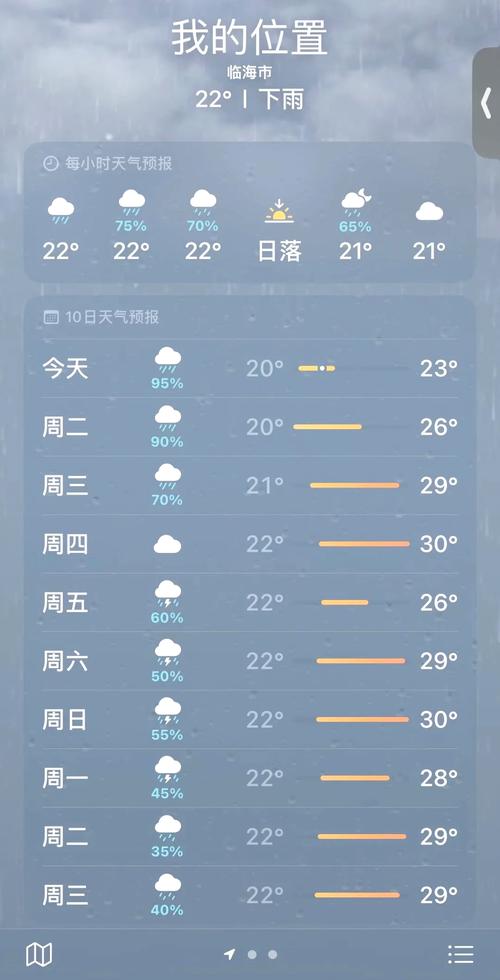 今日黄岩下雨天气，黄岩明天有没有雨？-第4张图片-优品飞百科