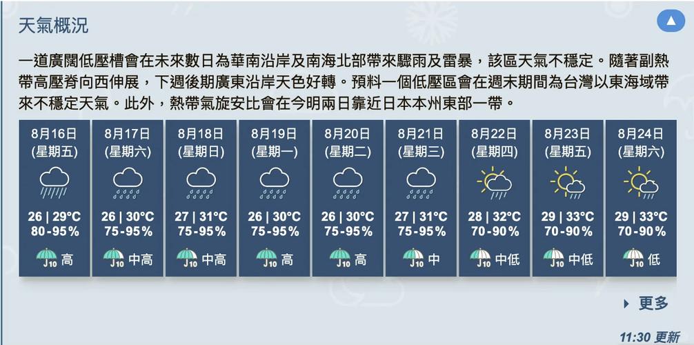 华南今日天气预报，起床挣钱去的带字图片大全？-第4张图片-优品飞百科