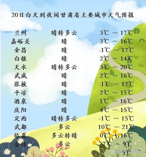 今日甘肃陇南天气，最近一周陇南天气预报？